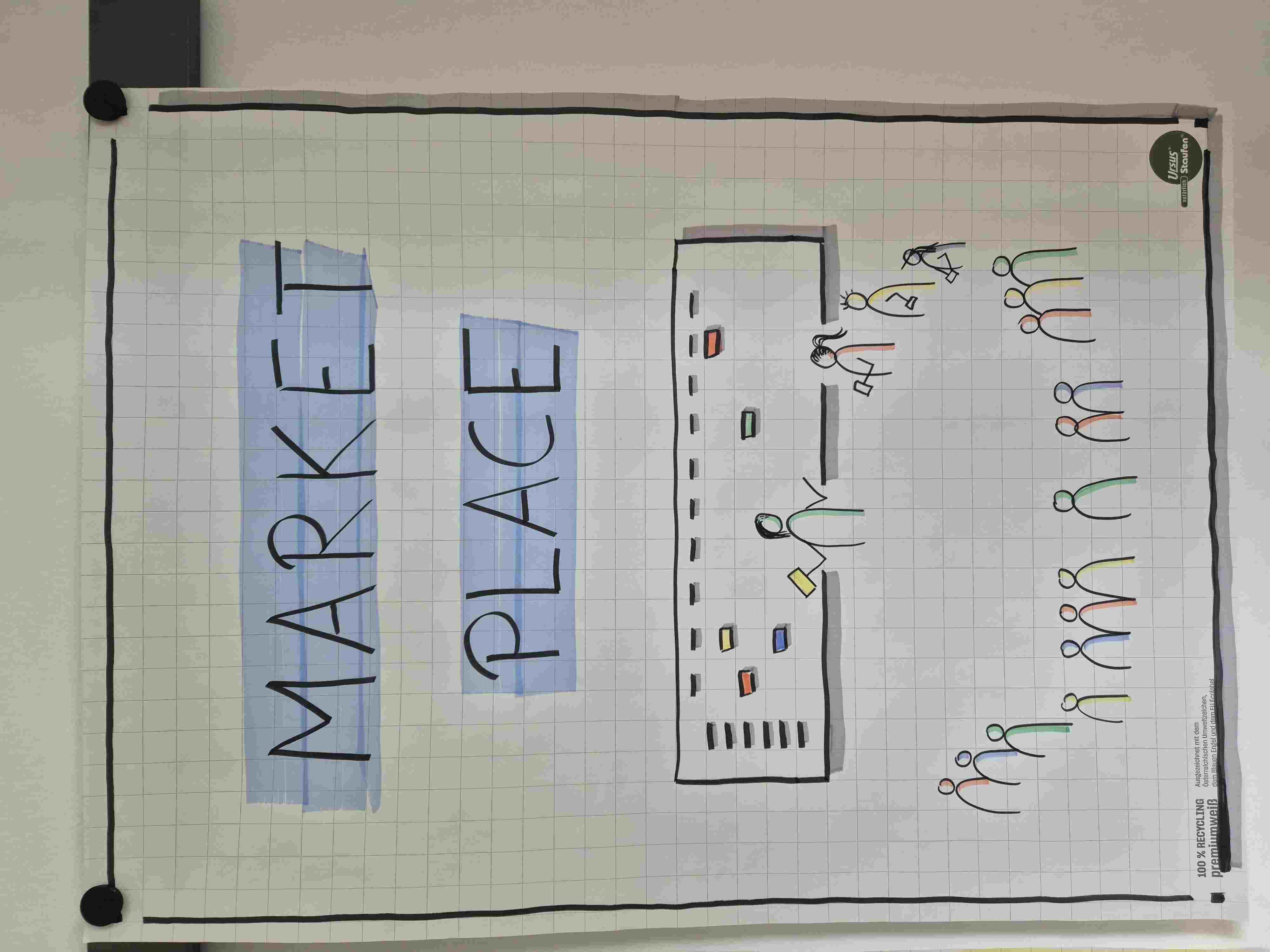 A flipchart with a concept drawing of a marketplace of an open space conference.
