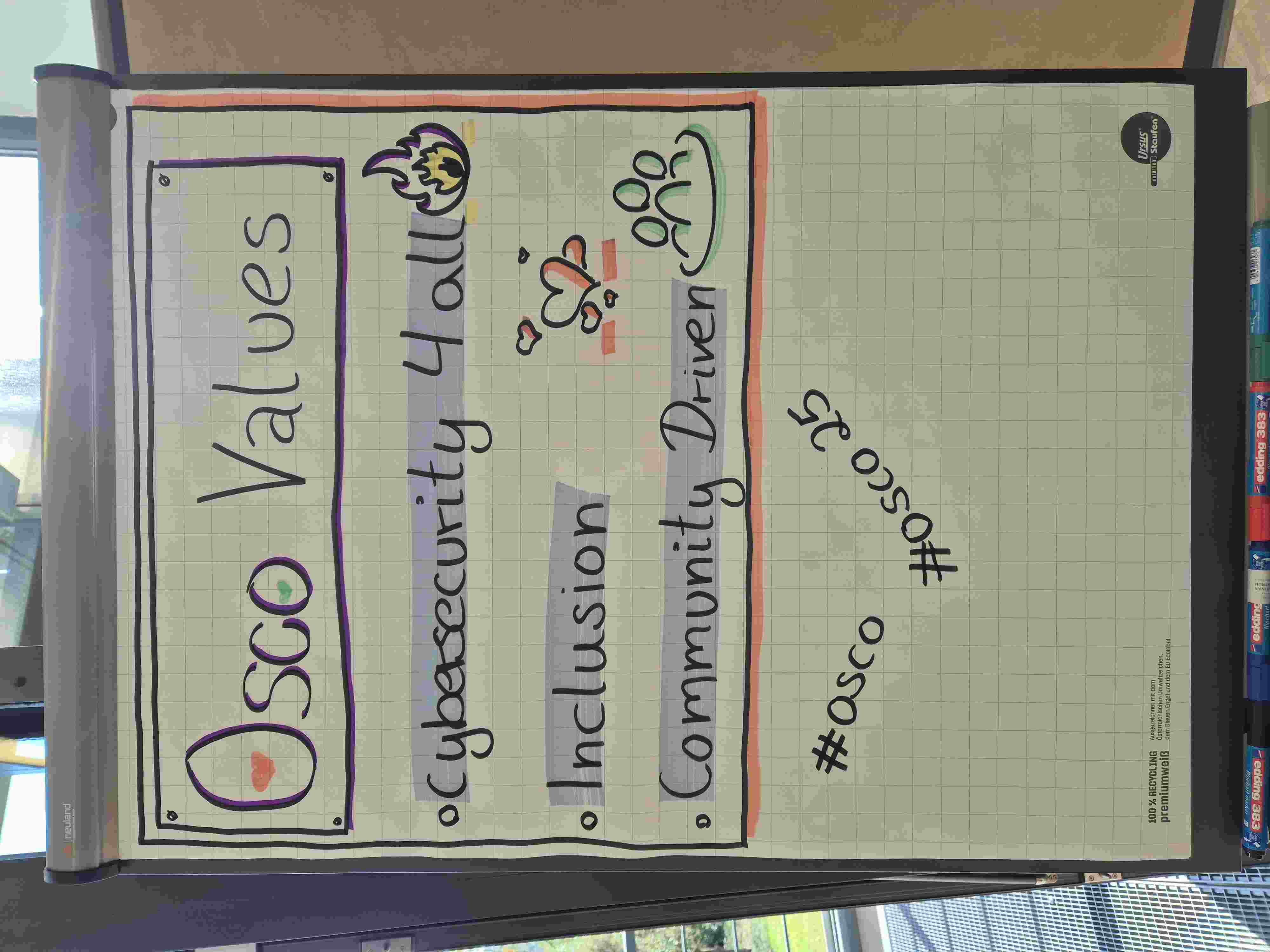 A flipchart with a concept drawing of the osco values. Cybersecurity 4 all. Inclusion. Community Driven.